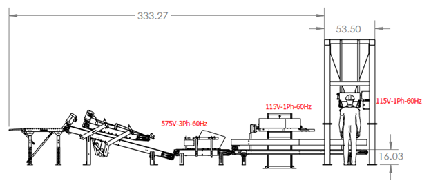2023 Express Scale Bagging System